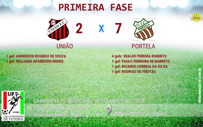Resultado da partida