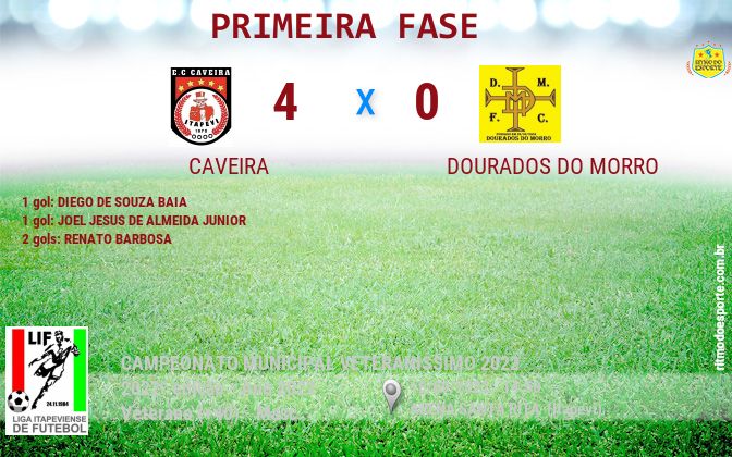 Resultado da partida