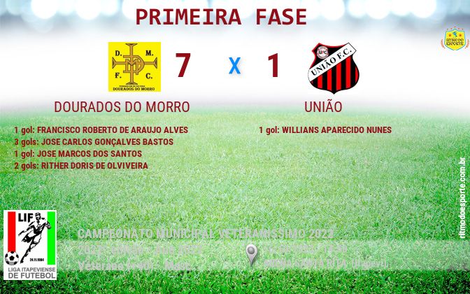 Resultado da partida