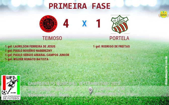 Resultado da partida