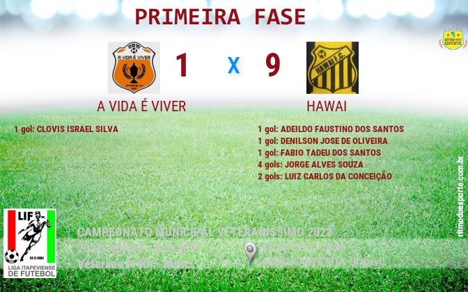 Resultado da partida