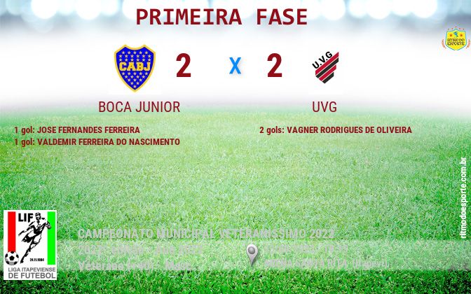 Resultado da partida