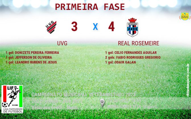 Resultado da partida