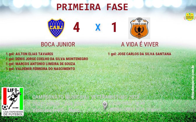 Resultado da partida