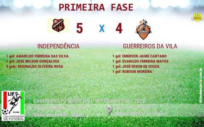 Resultado da partida