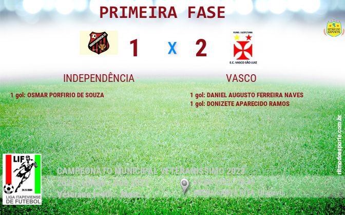 Resultado da partida