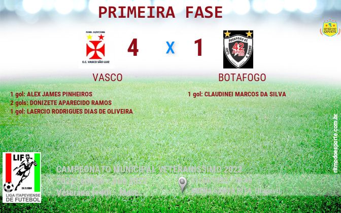 Resultado da partida