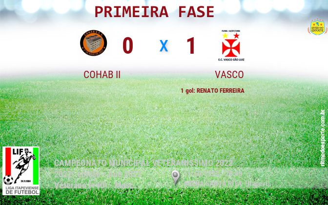 Resultado da partida