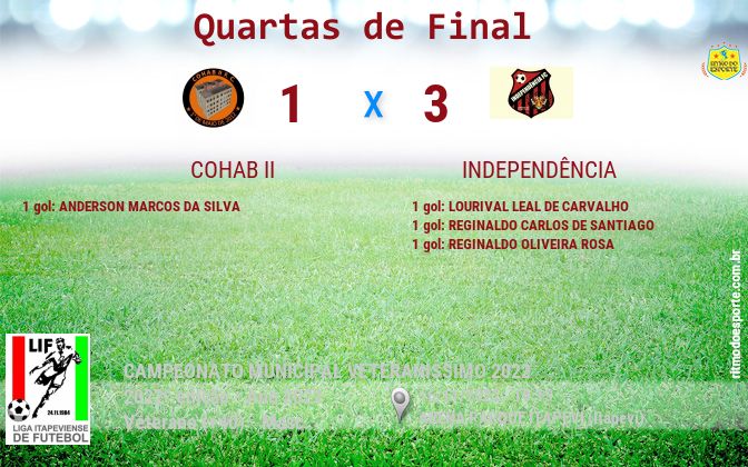 Resultado da partida