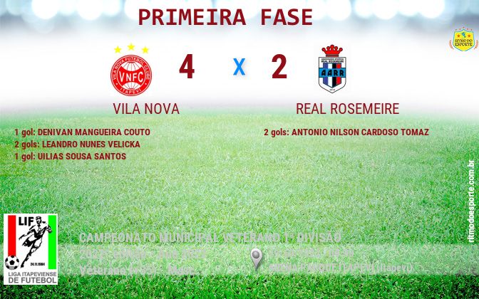 Resultado da partida