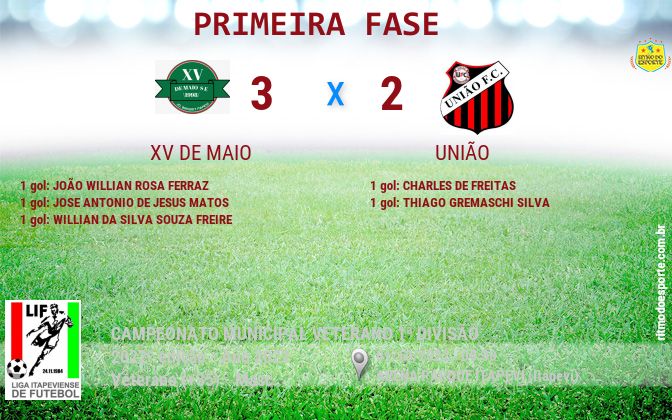 Resultado da partida