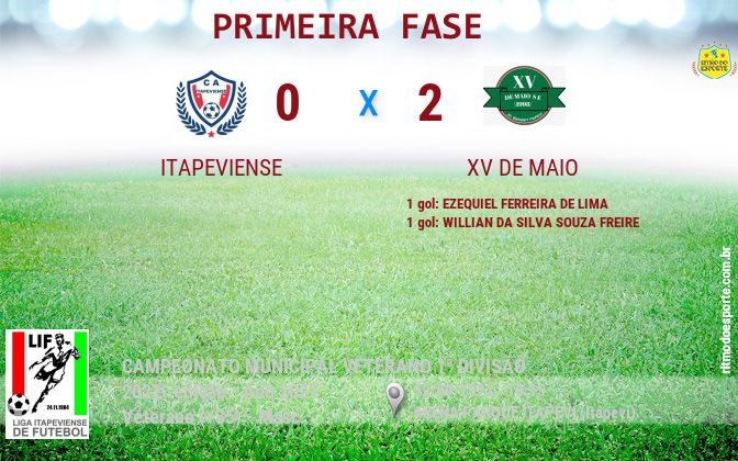 Resultado da partida