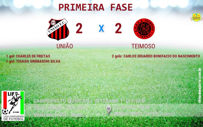 Resultado da partida