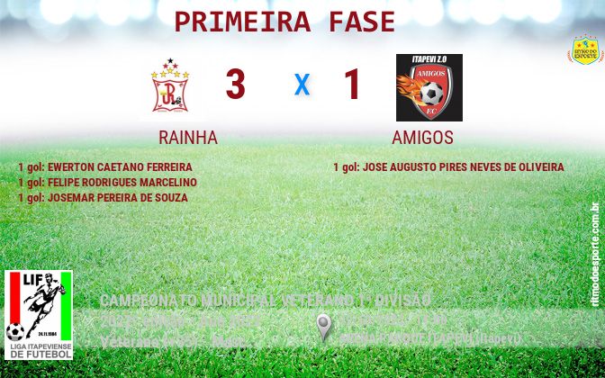 Resultado da partida