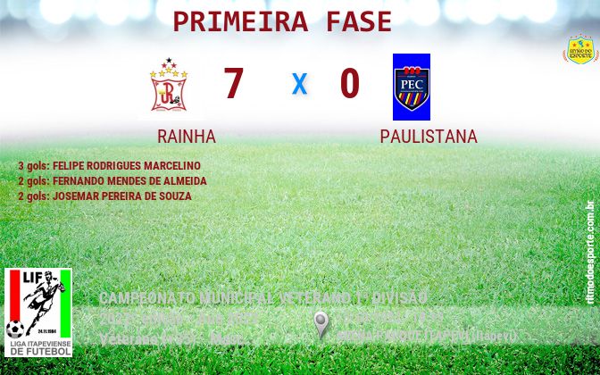 Resultado da partida