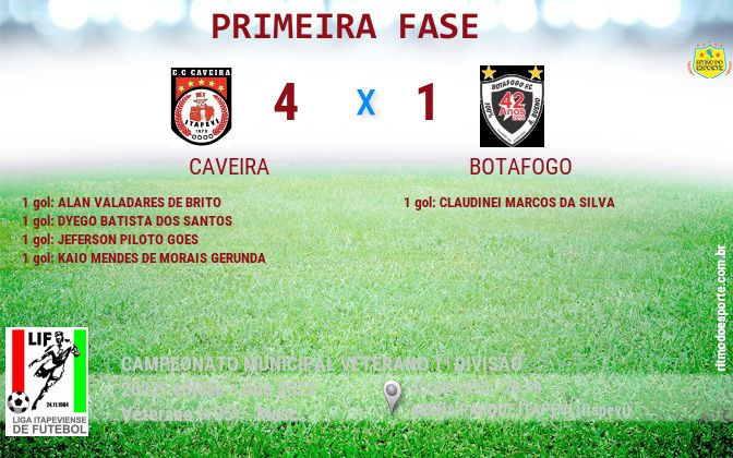 Resultado da partida