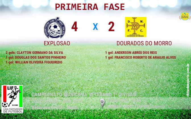 Resultado da partida