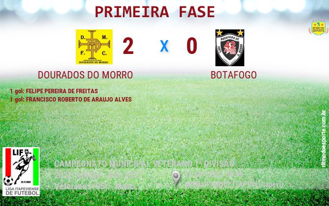 Resultado da partida
