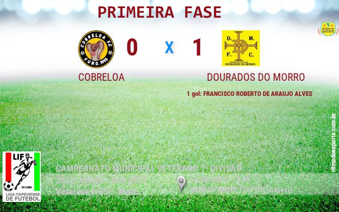 Resultado da partida