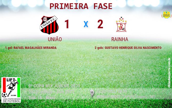 Resultado da partida