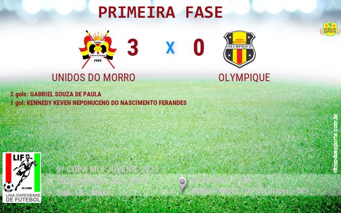 Resultado da partida