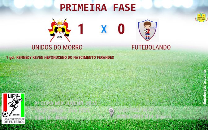 Resultado da partida