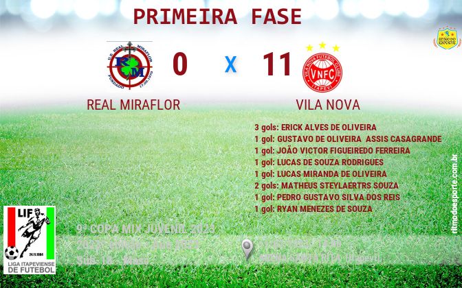 Resultado da partida