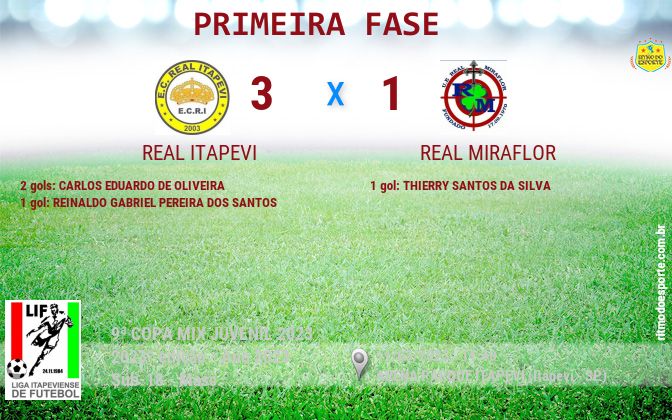 Resultado da partida