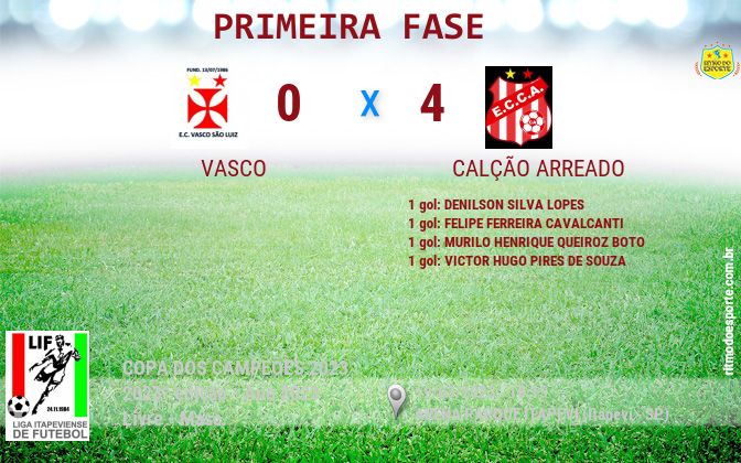 Resultado da partida
