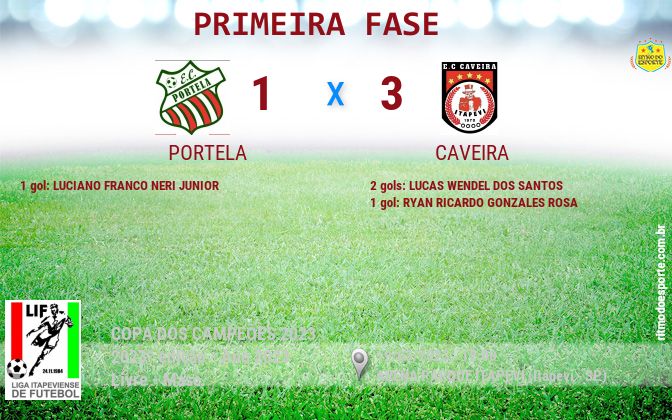 Resultado da partida