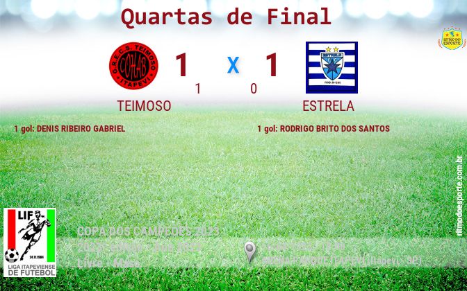Resultado da partida