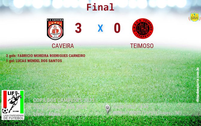 Resultado da partida