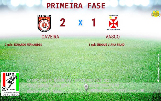 Resultado da partida