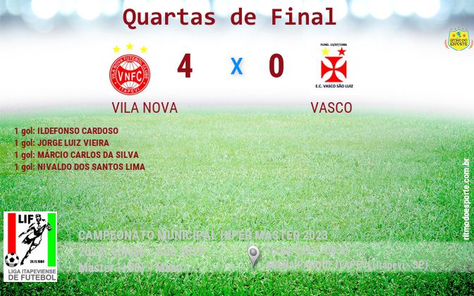 Resultado da partida