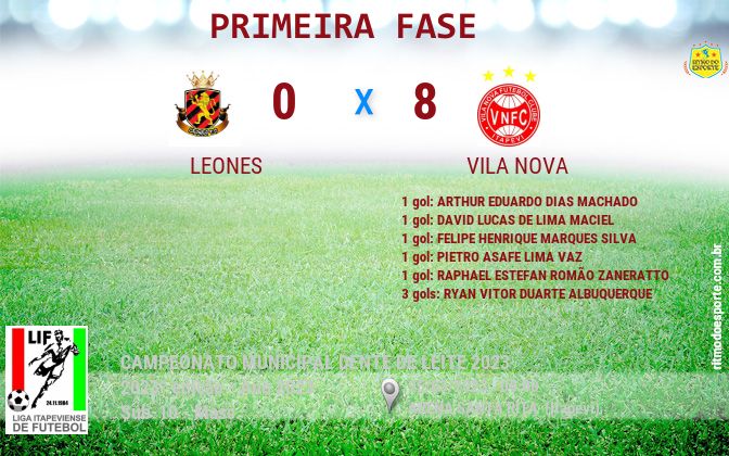 Resultado da partida