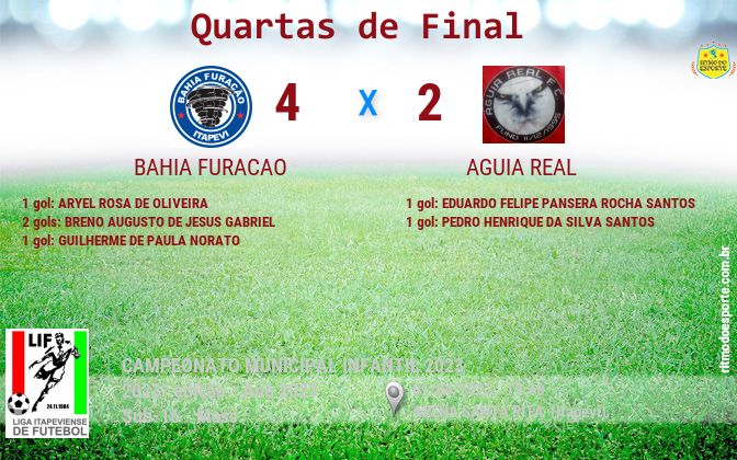 Resultado da partida