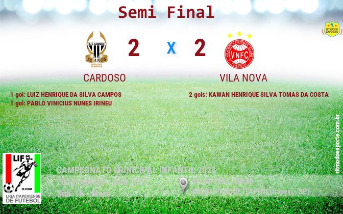 Resultado da partida