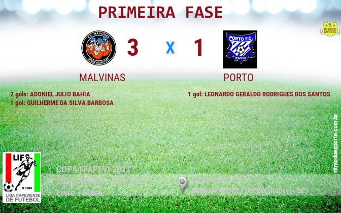 Resultado da partida