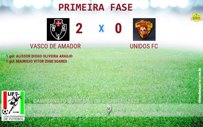 Resultado da partida