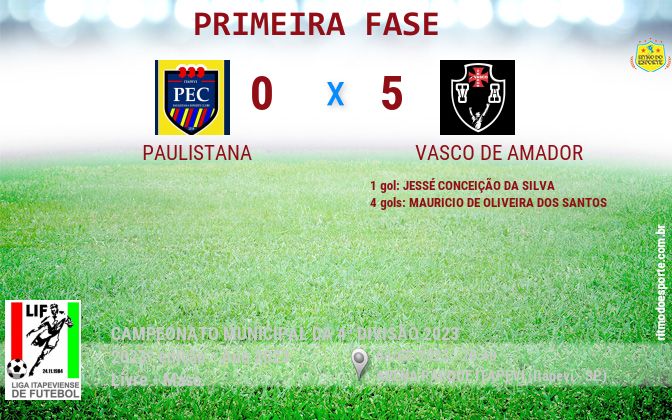 Resultado da partida