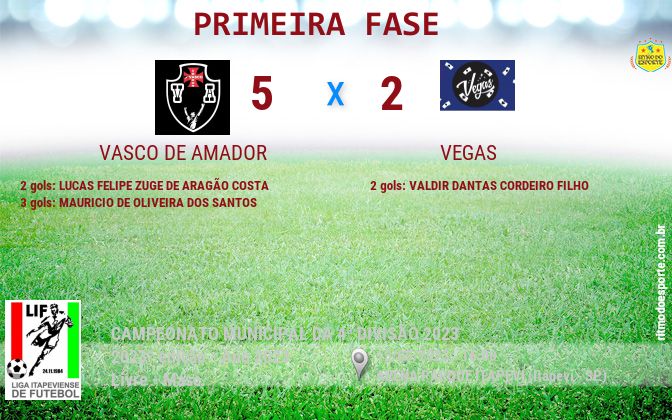 Resultado da partida