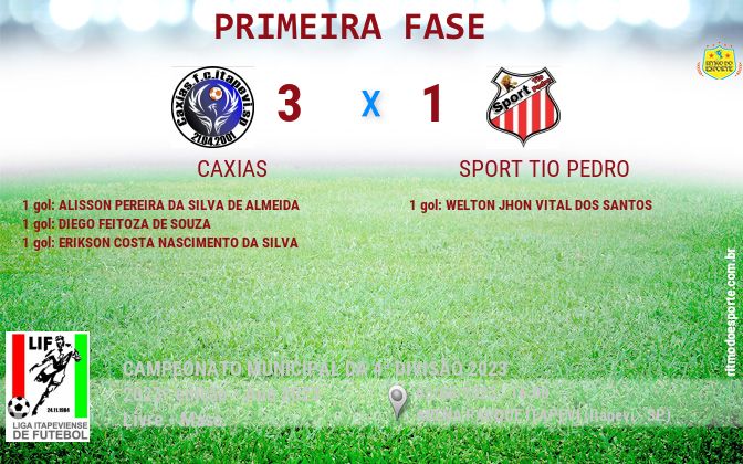 Resultado da partida