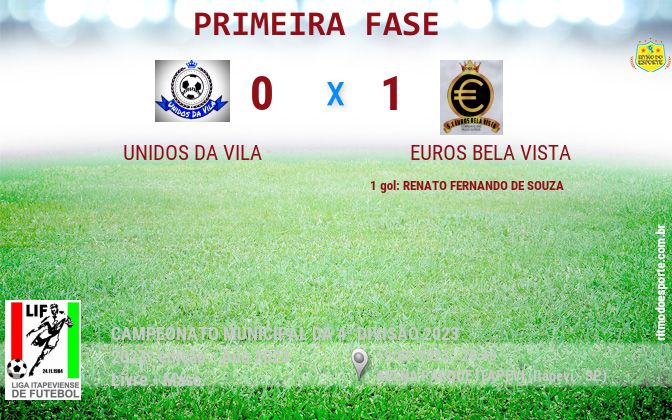 Resultado da partida