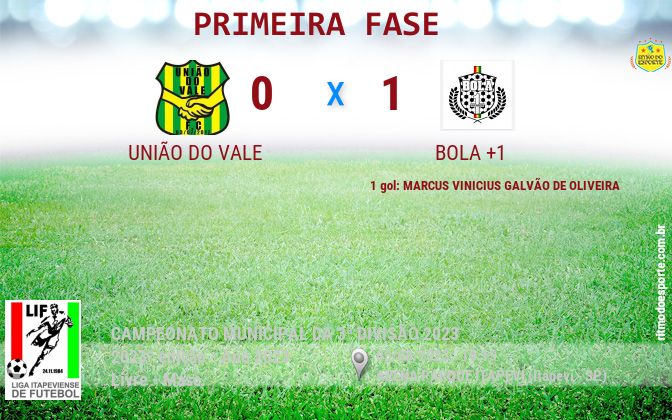 Resultado da partida