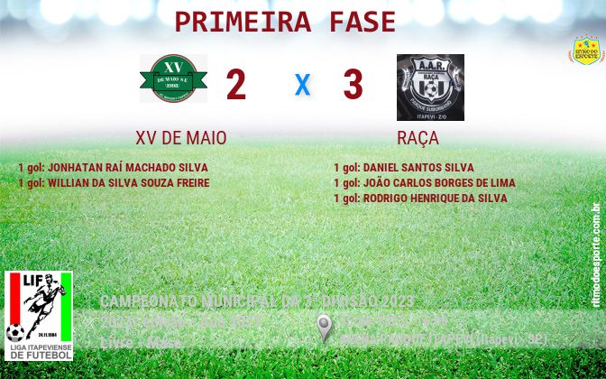 Resultado da partida