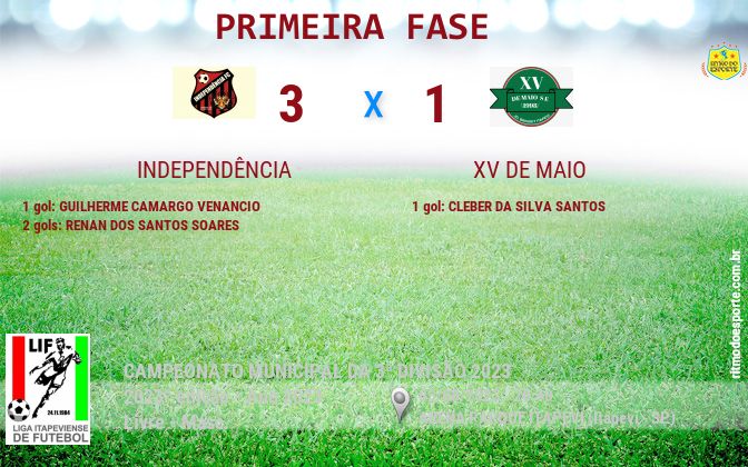Resultado da partida