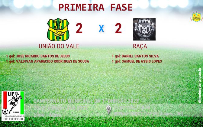 Resultado da partida