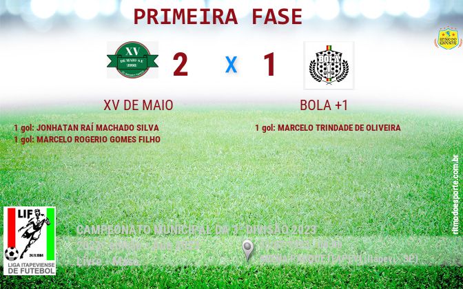 Resultado da partida