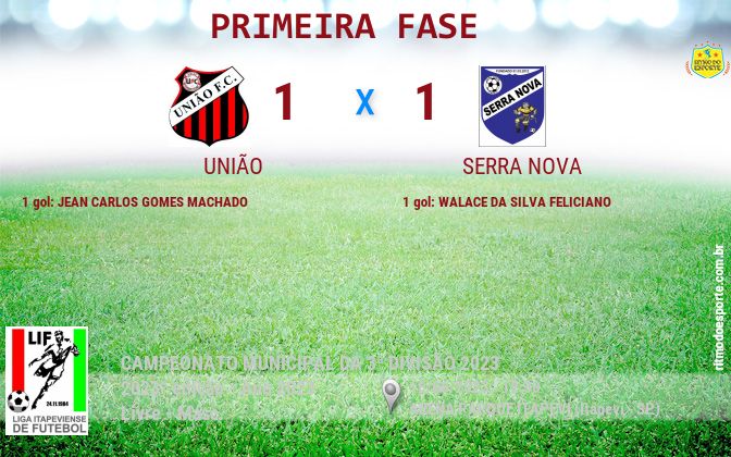 Resultado da partida