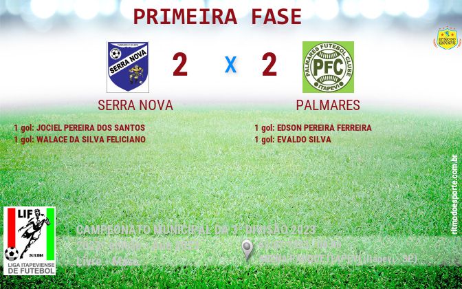 Resultado da partida